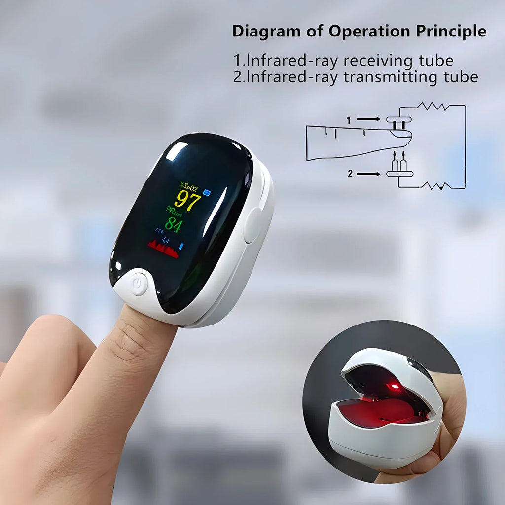 Portable Finger Pulse Oximeter